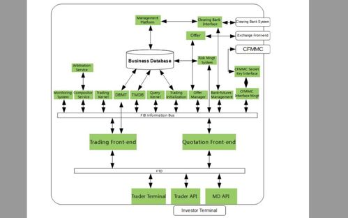 ODP与DPDK技术开发详解 比较与解决方案